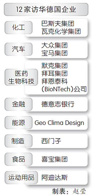 德国总理朔尔茨今日访华，随行ceo名单凸显合作